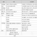 (주)알피바이오 네이버블로그