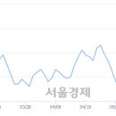 애드390 서울경제