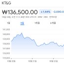 백양컴퓨터 | 증권사 주가분석리포트 요약 (2025년 10월 22일) 3