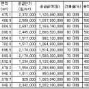 LH, 화성향남지구 13필지 공급 이미지