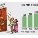 &#34;치매 오기전에&#34; 로펌서 상속 설계받는 W세대 이미지