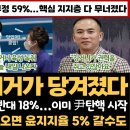 드디어 트리거가 당겨졌다...이미 尹탄핵 시작 이미지