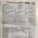 명문소아청소년과의원 네이버블로그