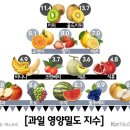 탁식 이미지