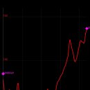 경기둘레길 양평30코스 이미지