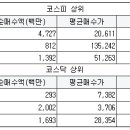 와이디네트웍스 이미지