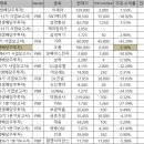 (주)팜젠사이언스 노동조합 | 팜젠사이언스(제56기 1분기보고서)