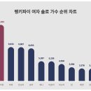 비비3