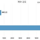 (주)동진건설산업 - 14834 | (주)동진건설산업