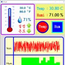 [Arduino 실습 11] I2C LCD = DHT11 온습도 표시, GUI 포함 이미지