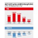 리본즈