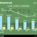 지식정보타운 10블록 아파트 앞 이미지