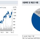 제이피트레이드 이데일리