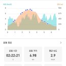 고대산 공영주차장 화장실 이미지