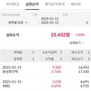 한화공업