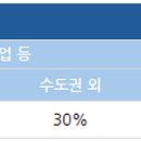 세무회계컨설팅봄날