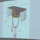 전통한복(중급반) 이미지
