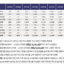 이음유통