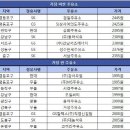 성수만세주유소 이미지