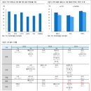 현대차그룹 아시아 산업시찰 후기 - 알 이즈 웰!( 23.12.05 하이투자증권)