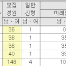 대경푸드 이미지