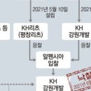 KH미래산업 이미지