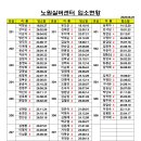 노원실버센터 입소현황 [2026년 08월 25일 기준] 이미지
