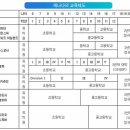 캐나다의 교육제도-20222 이서연 이미지