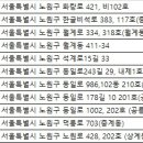 새롬오토랜드㈜ 이미지
