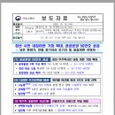 10.26.대책-청년·서민 내집마련 기회 확대, 공공분양 50만호-민영주택(둔촌주공 등) 청약제도 개선 관련 이미지