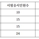 2024년 전기기능사 필기 합격현황 이미지