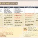 유라테크(3공장) 티스토리