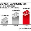 1963 이미지