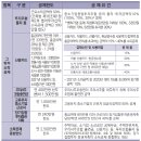 2021년 귀속 연말정산 소득공제, 세액공제 요약 이미지