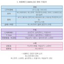 엘티에스엔지니어링 이미지