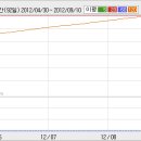 2009.11.27 넷시큐어테크(033280) 상한가 분석자료 이미지