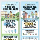 [1학기 평가] 2026학년도 1학기 학부모 만족도 설문조사 결과 및 안내 이미지