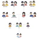 가족텔레콤 이미지