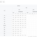 동도중학교 이미지