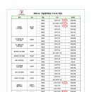 상명고교 사거리 이미지