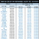 외검마을 - 1787 | 외검마을