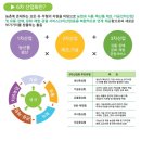 예밀포도마을팜스테이영농조합법인 이미지