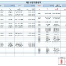 대리만족힐리지 농촌체험휴양마을 2024년3월 이미지