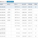 동산부부치과의원 이미지