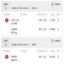 웰컴당구장 - 부천시 오정구 삼작로96번길 21 | 웰컴당구장