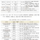 2023년 1분기 사망사고 발생, 시공능력평가 상위 100대 건설사 명단 공개 이미지