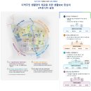 행정용 41 | 새만금 수변도시, 지금 땅 살 수 있다는 거 알고 계셨어요?