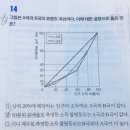 10분위 분배율 구하는방법 이미지