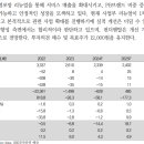 롯데하이마트 : 2분기도 쉽지 않지만, 방향성은 뚜렷 이미지