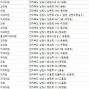 양대승치과의원 이미지
